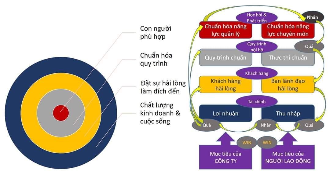 đào tạo nhân sự doanh nghiệp SME