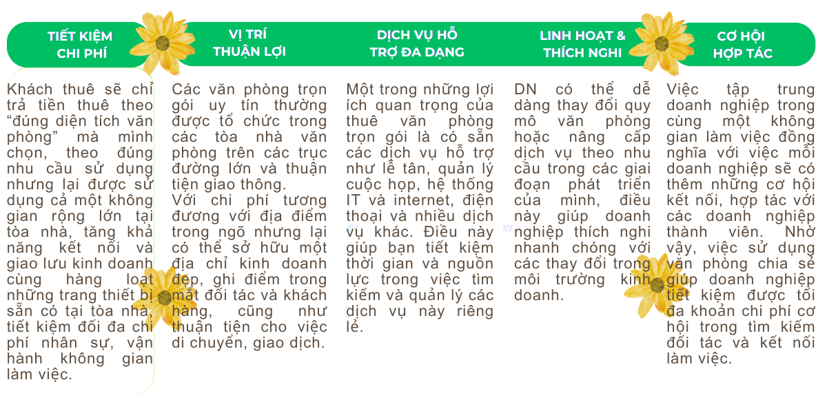 Lợi ích của văn phòng trọn gói Lợi ích của văn phòng trọn gói